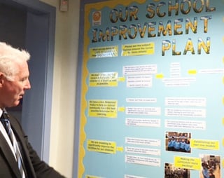 School improvement plan at City Academy Whitehawk