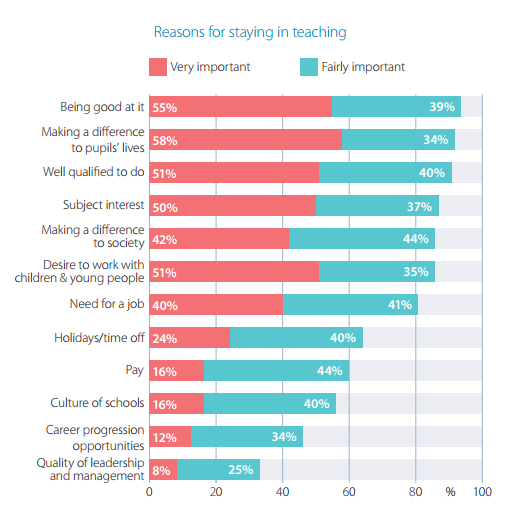 Reasons for staying in teaching-1.png