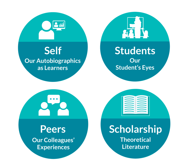 How Video Reflections Can Help With Curriculum Design