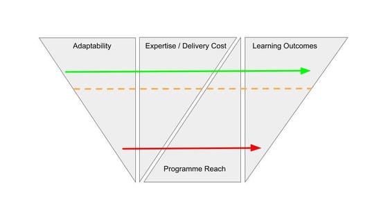 AI in learning