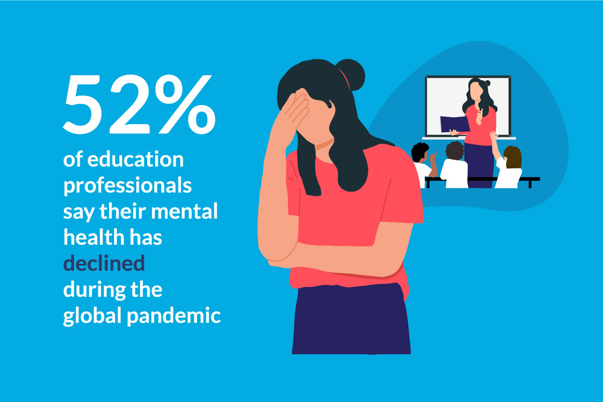 How to support your teachers’ wellbeing through a pandemic