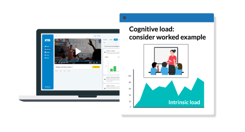 Cognitive load example from AI on IRIS Connect platform