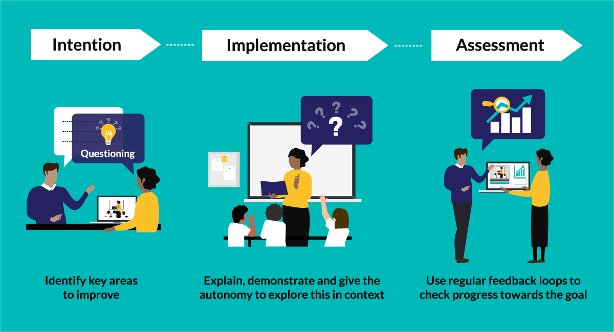 Cpd-curriculum-graphic-V3-79