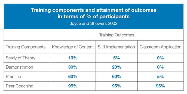 How To Get The Most Out Of Lesson Observations Detailed Guide