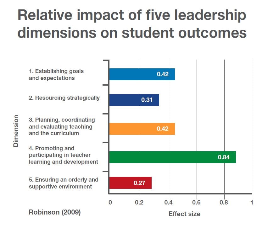 What can school leaders do to improve teacher retention?