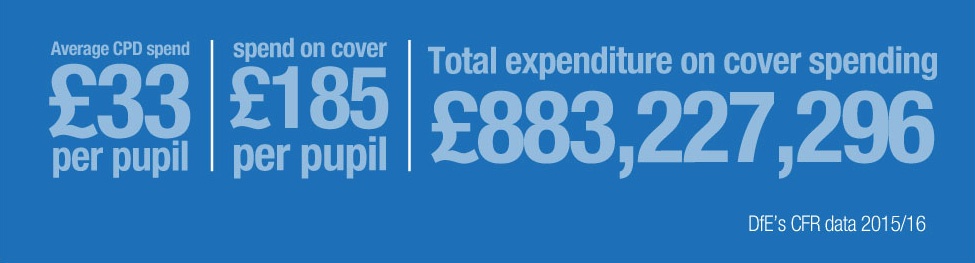 spending on cpd and lesson cover in england