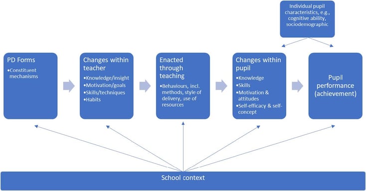 Teacher-professional-development