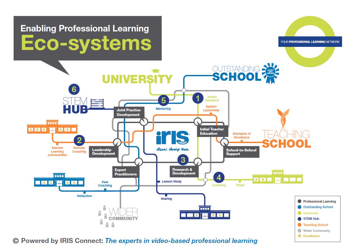 What's An "Educational Ecosystem" And Are You In One?