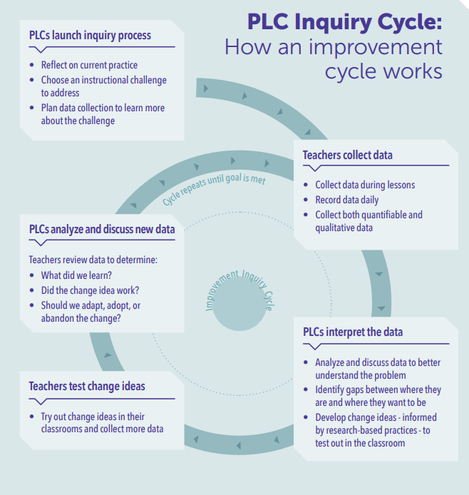 How Lesson Observation Supports Great Teaching A Detailed Guide